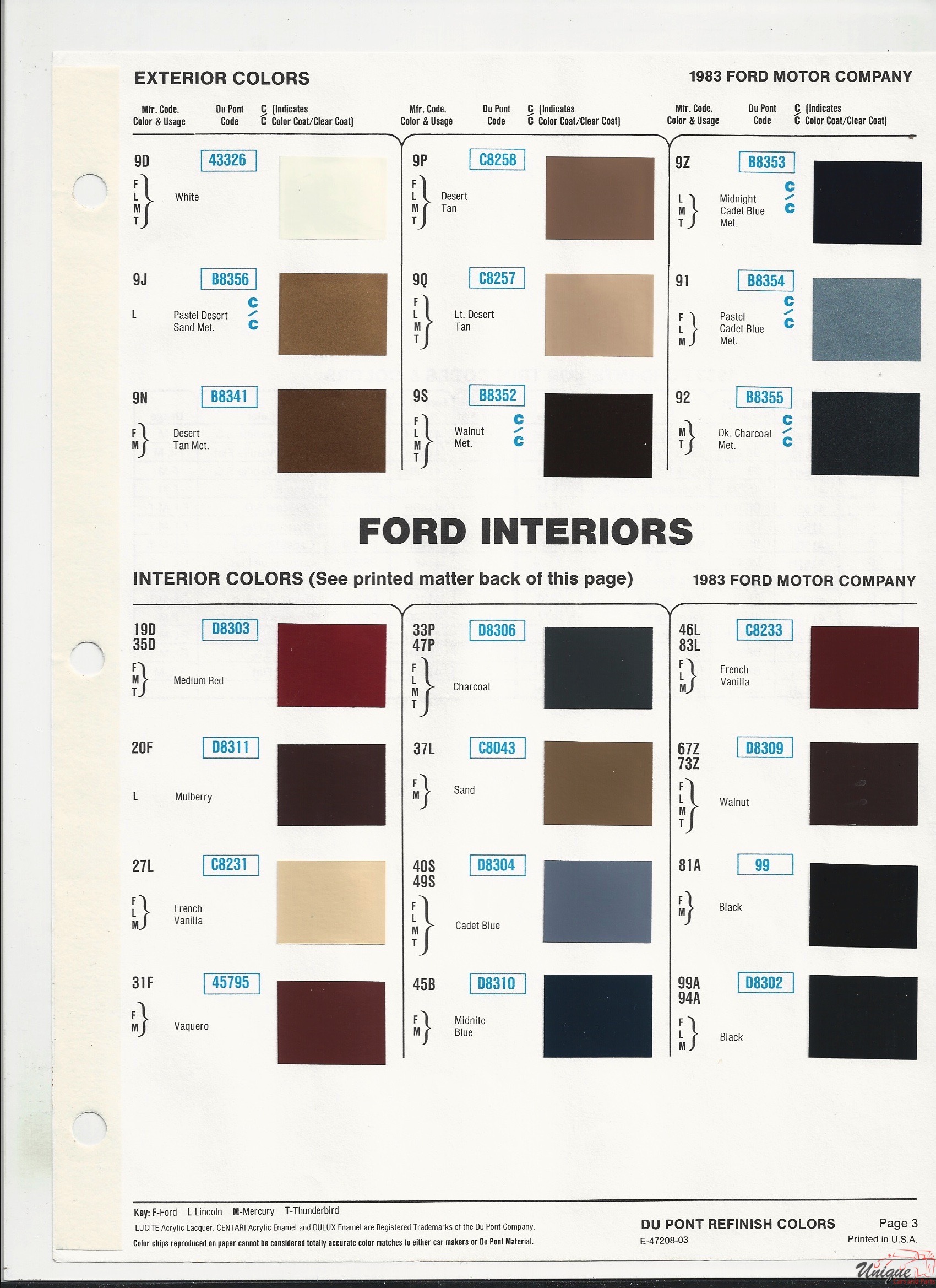 1983 Ford-4 Paint Charts